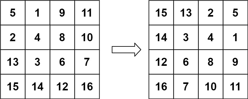 Rotate Image - Example 2