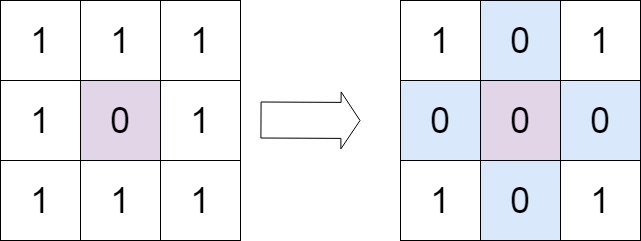 Set Matrix Zeroes - Example 1